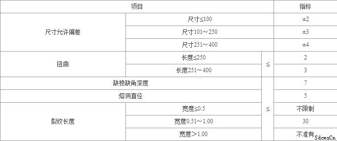 漂珠磚理化指標 漂珠磚理化指標
