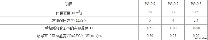 漂珠磚尺寸指標 漂珠磚尺寸指標