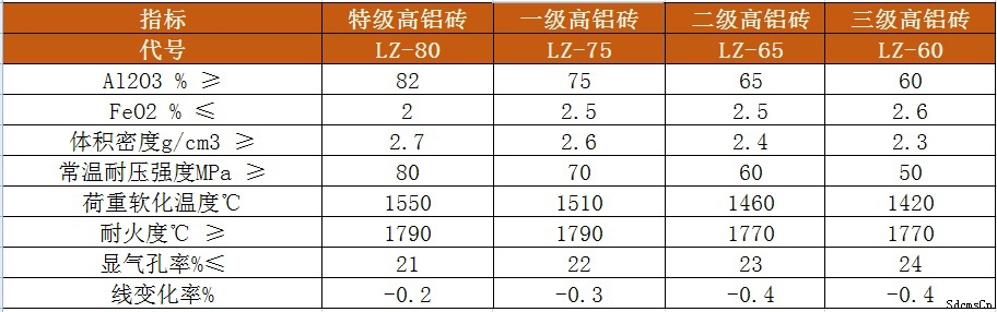 高鋁磚理化指標 高鋁磚理化指標