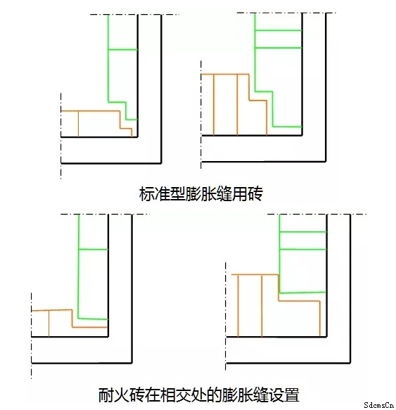 膨脹縫設(shè)置 膨脹縫設(shè)置